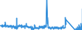 KN 6308 /Exporte /Einheit = Preise (Euro/Tonne) /Partnerland: Finnland /Meldeland: Eur27_2020 /6308:Warenzusammenstellungen, aus Geweben und Garn, Auch mit ZubehÃ¶r, FÃ¼r die Herstellung von Teppichen, Tapisserien, Bestickten Tischdecken Oder Servietten Oder Ã¤hnl. Spinnstoffwaren, in Aufmachungen FÃ¼r den Einzelverkauf (Ausg. Warenzusammenstellungen FÃ¼r die Konfektionierung von KleidungsstÃ¼cken)