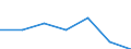 KN 6308 /Exporte /Einheit = Preise (Euro/Tonne) /Partnerland: Schweiz /Meldeland: Eur27 /6308:Warenzusammenstellungen, aus Geweben und Garn, Auch mit ZubehÃ¶r, FÃ¼r die Herstellung von Teppichen, Tapisserien, Bestickten Tischdecken Oder Servietten Oder Ã¤hnl. Spinnstoffwaren, in Aufmachungen FÃ¼r den Einzelverkauf (Ausg. Warenzusammenstellungen FÃ¼r die Konfektionierung von KleidungsstÃ¼cken)