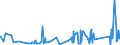 KN 6308 /Exporte /Einheit = Preise (Euro/Tonne) /Partnerland: Faeroeer Inseln /Meldeland: Eur27_2020 /6308:Warenzusammenstellungen, aus Geweben und Garn, Auch mit ZubehÃ¶r, FÃ¼r die Herstellung von Teppichen, Tapisserien, Bestickten Tischdecken Oder Servietten Oder Ã¤hnl. Spinnstoffwaren, in Aufmachungen FÃ¼r den Einzelverkauf (Ausg. Warenzusammenstellungen FÃ¼r die Konfektionierung von KleidungsstÃ¼cken)