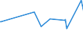 KN 6308 /Exporte /Einheit = Preise (Euro/Tonne) /Partnerland: San Marino /Meldeland: Europäische Union /6308:Warenzusammenstellungen, aus Geweben und Garn, Auch mit ZubehÃ¶r, FÃ¼r die Herstellung von Teppichen, Tapisserien, Bestickten Tischdecken Oder Servietten Oder Ã¤hnl. Spinnstoffwaren, in Aufmachungen FÃ¼r den Einzelverkauf (Ausg. Warenzusammenstellungen FÃ¼r die Konfektionierung von KleidungsstÃ¼cken)