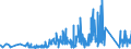 KN 6308 /Exporte /Einheit = Preise (Euro/Tonne) /Partnerland: Lettland /Meldeland: Eur27_2020 /6308:Warenzusammenstellungen, aus Geweben und Garn, Auch mit ZubehÃ¶r, FÃ¼r die Herstellung von Teppichen, Tapisserien, Bestickten Tischdecken Oder Servietten Oder Ã¤hnl. Spinnstoffwaren, in Aufmachungen FÃ¼r den Einzelverkauf (Ausg. Warenzusammenstellungen FÃ¼r die Konfektionierung von KleidungsstÃ¼cken)
