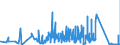 KN 6308 /Exporte /Einheit = Preise (Euro/Tonne) /Partnerland: Litauen /Meldeland: Eur27_2020 /6308:Warenzusammenstellungen, aus Geweben und Garn, Auch mit ZubehÃ¶r, FÃ¼r die Herstellung von Teppichen, Tapisserien, Bestickten Tischdecken Oder Servietten Oder Ã¤hnl. Spinnstoffwaren, in Aufmachungen FÃ¼r den Einzelverkauf (Ausg. Warenzusammenstellungen FÃ¼r die Konfektionierung von KleidungsstÃ¼cken)