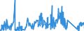 KN 6308 /Exporte /Einheit = Preise (Euro/Tonne) /Partnerland: Slowakei /Meldeland: Eur27_2020 /6308:Warenzusammenstellungen, aus Geweben und Garn, Auch mit ZubehÃ¶r, FÃ¼r die Herstellung von Teppichen, Tapisserien, Bestickten Tischdecken Oder Servietten Oder Ã¤hnl. Spinnstoffwaren, in Aufmachungen FÃ¼r den Einzelverkauf (Ausg. Warenzusammenstellungen FÃ¼r die Konfektionierung von KleidungsstÃ¼cken)