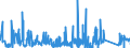 KN 6308 /Exporte /Einheit = Preise (Euro/Tonne) /Partnerland: Rumaenien /Meldeland: Eur27_2020 /6308:Warenzusammenstellungen, aus Geweben und Garn, Auch mit ZubehÃ¶r, FÃ¼r die Herstellung von Teppichen, Tapisserien, Bestickten Tischdecken Oder Servietten Oder Ã¤hnl. Spinnstoffwaren, in Aufmachungen FÃ¼r den Einzelverkauf (Ausg. Warenzusammenstellungen FÃ¼r die Konfektionierung von KleidungsstÃ¼cken)