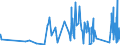 KN 6308 /Exporte /Einheit = Preise (Euro/Tonne) /Partnerland: Moldau /Meldeland: Eur27_2020 /6308:Warenzusammenstellungen, aus Geweben und Garn, Auch mit ZubehÃ¶r, FÃ¼r die Herstellung von Teppichen, Tapisserien, Bestickten Tischdecken Oder Servietten Oder Ã¤hnl. Spinnstoffwaren, in Aufmachungen FÃ¼r den Einzelverkauf (Ausg. Warenzusammenstellungen FÃ¼r die Konfektionierung von KleidungsstÃ¼cken)