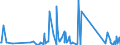 KN 6308 /Exporte /Einheit = Preise (Euro/Tonne) /Partnerland: Aserbaidschan /Meldeland: Eur27_2020 /6308:Warenzusammenstellungen, aus Geweben und Garn, Auch mit ZubehÃ¶r, FÃ¼r die Herstellung von Teppichen, Tapisserien, Bestickten Tischdecken Oder Servietten Oder Ã¤hnl. Spinnstoffwaren, in Aufmachungen FÃ¼r den Einzelverkauf (Ausg. Warenzusammenstellungen FÃ¼r die Konfektionierung von KleidungsstÃ¼cken)