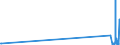 KN 6308 /Exporte /Einheit = Preise (Euro/Tonne) /Partnerland: Kirgistan /Meldeland: Eur27_2020 /6308:Warenzusammenstellungen, aus Geweben und Garn, Auch mit ZubehÃ¶r, FÃ¼r die Herstellung von Teppichen, Tapisserien, Bestickten Tischdecken Oder Servietten Oder Ã¤hnl. Spinnstoffwaren, in Aufmachungen FÃ¼r den Einzelverkauf (Ausg. Warenzusammenstellungen FÃ¼r die Konfektionierung von KleidungsstÃ¼cken)