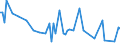 KN 6308 /Exporte /Einheit = Preise (Euro/Tonne) /Partnerland: Serb.-mont. /Meldeland: Eur15 /6308:Warenzusammenstellungen, aus Geweben und Garn, Auch mit ZubehÃ¶r, FÃ¼r die Herstellung von Teppichen, Tapisserien, Bestickten Tischdecken Oder Servietten Oder Ã¤hnl. Spinnstoffwaren, in Aufmachungen FÃ¼r den Einzelverkauf (Ausg. Warenzusammenstellungen FÃ¼r die Konfektionierung von KleidungsstÃ¼cken)