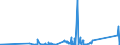 KN 6308 /Exporte /Einheit = Preise (Euro/Tonne) /Partnerland: Ehem.jug.rep.mazed /Meldeland: Eur27_2020 /6308:Warenzusammenstellungen, aus Geweben und Garn, Auch mit ZubehÃ¶r, FÃ¼r die Herstellung von Teppichen, Tapisserien, Bestickten Tischdecken Oder Servietten Oder Ã¤hnl. Spinnstoffwaren, in Aufmachungen FÃ¼r den Einzelverkauf (Ausg. Warenzusammenstellungen FÃ¼r die Konfektionierung von KleidungsstÃ¼cken)