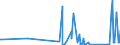 KN 6308 /Exporte /Einheit = Preise (Euro/Tonne) /Partnerland: Montenegro /Meldeland: Eur27_2020 /6308:Warenzusammenstellungen, aus Geweben und Garn, Auch mit ZubehÃ¶r, FÃ¼r die Herstellung von Teppichen, Tapisserien, Bestickten Tischdecken Oder Servietten Oder Ã¤hnl. Spinnstoffwaren, in Aufmachungen FÃ¼r den Einzelverkauf (Ausg. Warenzusammenstellungen FÃ¼r die Konfektionierung von KleidungsstÃ¼cken)