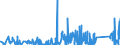 KN 6308 /Exporte /Einheit = Preise (Euro/Tonne) /Partnerland: Marokko /Meldeland: Eur27_2020 /6308:Warenzusammenstellungen, aus Geweben und Garn, Auch mit ZubehÃ¶r, FÃ¼r die Herstellung von Teppichen, Tapisserien, Bestickten Tischdecken Oder Servietten Oder Ã¤hnl. Spinnstoffwaren, in Aufmachungen FÃ¼r den Einzelverkauf (Ausg. Warenzusammenstellungen FÃ¼r die Konfektionierung von KleidungsstÃ¼cken)