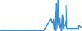 KN 6308 /Exporte /Einheit = Preise (Euro/Tonne) /Partnerland: Mali /Meldeland: Eur27_2020 /6308:Warenzusammenstellungen, aus Geweben und Garn, Auch mit ZubehÃ¶r, FÃ¼r die Herstellung von Teppichen, Tapisserien, Bestickten Tischdecken Oder Servietten Oder Ã¤hnl. Spinnstoffwaren, in Aufmachungen FÃ¼r den Einzelverkauf (Ausg. Warenzusammenstellungen FÃ¼r die Konfektionierung von KleidungsstÃ¼cken)