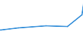 KN 6308 /Exporte /Einheit = Preise (Euro/Tonne) /Partnerland: Guinea-biss. /Meldeland: Eur27_2020 /6308:Warenzusammenstellungen, aus Geweben und Garn, Auch mit ZubehÃ¶r, FÃ¼r die Herstellung von Teppichen, Tapisserien, Bestickten Tischdecken Oder Servietten Oder Ã¤hnl. Spinnstoffwaren, in Aufmachungen FÃ¼r den Einzelverkauf (Ausg. Warenzusammenstellungen FÃ¼r die Konfektionierung von KleidungsstÃ¼cken)