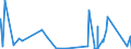 KN 6308 /Exporte /Einheit = Preise (Euro/Tonne) /Partnerland: Guinea /Meldeland: Eur27_2020 /6308:Warenzusammenstellungen, aus Geweben und Garn, Auch mit ZubehÃ¶r, FÃ¼r die Herstellung von Teppichen, Tapisserien, Bestickten Tischdecken Oder Servietten Oder Ã¤hnl. Spinnstoffwaren, in Aufmachungen FÃ¼r den Einzelverkauf (Ausg. Warenzusammenstellungen FÃ¼r die Konfektionierung von KleidungsstÃ¼cken)