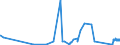 KN 6308 /Exporte /Einheit = Preise (Euro/Tonne) /Partnerland: Togo /Meldeland: Eur27_2020 /6308:Warenzusammenstellungen, aus Geweben und Garn, Auch mit ZubehÃ¶r, FÃ¼r die Herstellung von Teppichen, Tapisserien, Bestickten Tischdecken Oder Servietten Oder Ã¤hnl. Spinnstoffwaren, in Aufmachungen FÃ¼r den Einzelverkauf (Ausg. Warenzusammenstellungen FÃ¼r die Konfektionierung von KleidungsstÃ¼cken)