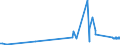 KN 6308 /Exporte /Einheit = Preise (Euro/Tonne) /Partnerland: Benin /Meldeland: Eur27_2020 /6308:Warenzusammenstellungen, aus Geweben und Garn, Auch mit ZubehÃ¶r, FÃ¼r die Herstellung von Teppichen, Tapisserien, Bestickten Tischdecken Oder Servietten Oder Ã¤hnl. Spinnstoffwaren, in Aufmachungen FÃ¼r den Einzelverkauf (Ausg. Warenzusammenstellungen FÃ¼r die Konfektionierung von KleidungsstÃ¼cken)