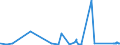 KN 6308 /Exporte /Einheit = Preise (Euro/Tonne) /Partnerland: Dem. Rep. Kongo /Meldeland: Eur27_2020 /6308:Warenzusammenstellungen, aus Geweben und Garn, Auch mit ZubehÃ¶r, FÃ¼r die Herstellung von Teppichen, Tapisserien, Bestickten Tischdecken Oder Servietten Oder Ã¤hnl. Spinnstoffwaren, in Aufmachungen FÃ¼r den Einzelverkauf (Ausg. Warenzusammenstellungen FÃ¼r die Konfektionierung von KleidungsstÃ¼cken)