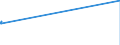 KN 6308 /Exporte /Einheit = Preise (Euro/Tonne) /Partnerland: Ruanda /Meldeland: Eur27_2020 /6308:Warenzusammenstellungen, aus Geweben und Garn, Auch mit ZubehÃ¶r, FÃ¼r die Herstellung von Teppichen, Tapisserien, Bestickten Tischdecken Oder Servietten Oder Ã¤hnl. Spinnstoffwaren, in Aufmachungen FÃ¼r den Einzelverkauf (Ausg. Warenzusammenstellungen FÃ¼r die Konfektionierung von KleidungsstÃ¼cken)