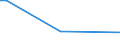 KN 6308 /Exporte /Einheit = Preise (Euro/Tonne) /Partnerland: St. Helena /Meldeland: Eur27 /6308:Warenzusammenstellungen, aus Geweben und Garn, Auch mit ZubehÃ¶r, FÃ¼r die Herstellung von Teppichen, Tapisserien, Bestickten Tischdecken Oder Servietten Oder Ã¤hnl. Spinnstoffwaren, in Aufmachungen FÃ¼r den Einzelverkauf (Ausg. Warenzusammenstellungen FÃ¼r die Konfektionierung von KleidungsstÃ¼cken)