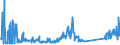 KN 63101000 /Exporte /Einheit = Preise (Euro/Tonne) /Partnerland: Griechenland /Meldeland: Eur27_2020 /63101000:Lumpen aus Spinnstoffwaren Aller art Sowie Bindfäden, Seile, Taue und Waren Daraus, aus Spinnstoffen, in Form von Abfällen Oder Unbrauchbar Gewordenen Waren, Sortiert