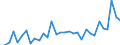 KN 6310 /Exporte /Einheit = Preise (Euro/Tonne) /Partnerland: Ver.koenigreich(Nordirland) /Meldeland: Eur27_2020 /6310:Lumpen aus Spinnstoffwaren Aller art Sowie BindfÃ¤den, Seile, Taue und Waren Daraus, aus Spinnstoffen, in Form von AbfÃ¤llen Oder Unbrauchbar Gewordenen Waren
