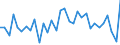 KN 6310 /Exporte /Einheit = Preise (Euro/Tonne) /Partnerland: Ver.koenigreich(Ohne Nordirland) /Meldeland: Eur27_2020 /6310:Lumpen aus Spinnstoffwaren Aller art Sowie BindfÃ¤den, Seile, Taue und Waren Daraus, aus Spinnstoffen, in Form von AbfÃ¤llen Oder Unbrauchbar Gewordenen Waren