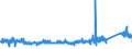 KN 6310 /Exporte /Einheit = Preise (Euro/Tonne) /Partnerland: Schweden /Meldeland: Eur27_2020 /6310:Lumpen aus Spinnstoffwaren Aller art Sowie BindfÃ¤den, Seile, Taue und Waren Daraus, aus Spinnstoffen, in Form von AbfÃ¤llen Oder Unbrauchbar Gewordenen Waren