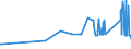 KN 6310 /Exporte /Einheit = Preise (Euro/Tonne) /Partnerland: Liechtenstein /Meldeland: Eur27_2020 /6310:Lumpen aus Spinnstoffwaren Aller art Sowie BindfÃ¤den, Seile, Taue und Waren Daraus, aus Spinnstoffen, in Form von AbfÃ¤llen Oder Unbrauchbar Gewordenen Waren