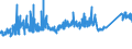 KN 6310 /Exporte /Einheit = Preise (Euro/Tonne) /Partnerland: Schweiz /Meldeland: Eur27_2020 /6310:Lumpen aus Spinnstoffwaren Aller art Sowie BindfÃ¤den, Seile, Taue und Waren Daraus, aus Spinnstoffen, in Form von AbfÃ¤llen Oder Unbrauchbar Gewordenen Waren