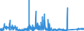 KN 6310 /Exporte /Einheit = Preise (Euro/Tonne) /Partnerland: Rumaenien /Meldeland: Eur27_2020 /6310:Lumpen aus Spinnstoffwaren Aller art Sowie BindfÃ¤den, Seile, Taue und Waren Daraus, aus Spinnstoffen, in Form von AbfÃ¤llen Oder Unbrauchbar Gewordenen Waren