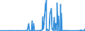 KN 6310 /Exporte /Einheit = Preise (Euro/Tonne) /Partnerland: Ehem.jug.rep.mazed /Meldeland: Eur27_2020 /6310:Lumpen aus Spinnstoffwaren Aller art Sowie BindfÃ¤den, Seile, Taue und Waren Daraus, aus Spinnstoffen, in Form von AbfÃ¤llen Oder Unbrauchbar Gewordenen Waren