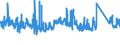 KN 6310 /Exporte /Einheit = Preise (Euro/Tonne) /Partnerland: Marokko /Meldeland: Eur27_2020 /6310:Lumpen aus Spinnstoffwaren Aller art Sowie BindfÃ¤den, Seile, Taue und Waren Daraus, aus Spinnstoffen, in Form von AbfÃ¤llen Oder Unbrauchbar Gewordenen Waren