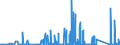 KN 6310 /Exporte /Einheit = Preise (Euro/Tonne) /Partnerland: Aegypten /Meldeland: Eur27_2020 /6310:Lumpen aus Spinnstoffwaren Aller art Sowie BindfÃ¤den, Seile, Taue und Waren Daraus, aus Spinnstoffen, in Form von AbfÃ¤llen Oder Unbrauchbar Gewordenen Waren