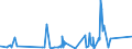 KN 6310 /Exporte /Einheit = Preise (Euro/Tonne) /Partnerland: Guinea-biss. /Meldeland: Eur27_2020 /6310:Lumpen aus Spinnstoffwaren Aller art Sowie BindfÃ¤den, Seile, Taue und Waren Daraus, aus Spinnstoffen, in Form von AbfÃ¤llen Oder Unbrauchbar Gewordenen Waren