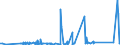 KN 6310 /Exporte /Einheit = Preise (Euro/Tonne) /Partnerland: Liberia /Meldeland: Eur27_2020 /6310:Lumpen aus Spinnstoffwaren Aller art Sowie BindfÃ¤den, Seile, Taue und Waren Daraus, aus Spinnstoffen, in Form von AbfÃ¤llen Oder Unbrauchbar Gewordenen Waren