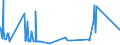 KN 6310 /Exporte /Einheit = Preise (Euro/Tonne) /Partnerland: Burundi /Meldeland: Eur27_2020 /6310:Lumpen aus Spinnstoffwaren Aller art Sowie BindfÃ¤den, Seile, Taue und Waren Daraus, aus Spinnstoffen, in Form von AbfÃ¤llen Oder Unbrauchbar Gewordenen Waren