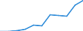 KN 63 /Exporte /Einheit = Preise (Euro/Tonne) /Partnerland: Belgien/Luxemburg /Meldeland: Eur27 /63:Andere Konfektionierte Spinnstoffwaren; Warenzusammenstellungen; Altwaren und Lumpen