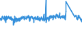 KN 63 /Exporte /Einheit = Preise (Euro/Tonne) /Partnerland: Portugal /Meldeland: Eur27_2020 /63:Andere Konfektionierte Spinnstoffwaren; Warenzusammenstellungen; Altwaren und Lumpen