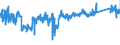 KN 63 /Exporte /Einheit = Preise (Euro/Tonne) /Partnerland: Finnland /Meldeland: Eur27_2020 /63:Andere Konfektionierte Spinnstoffwaren; Warenzusammenstellungen; Altwaren und Lumpen