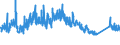 KN 63 /Exporte /Einheit = Preise (Euro/Tonne) /Partnerland: Tuerkei /Meldeland: Eur27_2020 /63:Andere Konfektionierte Spinnstoffwaren; Warenzusammenstellungen; Altwaren und Lumpen