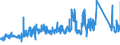 KN 63 /Exporte /Einheit = Preise (Euro/Tonne) /Partnerland: Estland /Meldeland: Eur27_2020 /63:Andere Konfektionierte Spinnstoffwaren; Warenzusammenstellungen; Altwaren und Lumpen