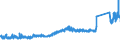 KN 63 /Exporte /Einheit = Preise (Euro/Tonne) /Partnerland: Ukraine /Meldeland: Eur27_2020 /63:Andere Konfektionierte Spinnstoffwaren; Warenzusammenstellungen; Altwaren und Lumpen
