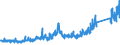 KN 63 /Exporte /Einheit = Preise (Euro/Tonne) /Partnerland: Moldau /Meldeland: Eur27_2020 /63:Andere Konfektionierte Spinnstoffwaren; Warenzusammenstellungen; Altwaren und Lumpen