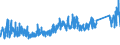 KN 63 /Exporte /Einheit = Preise (Euro/Tonne) /Partnerland: Georgien /Meldeland: Eur27_2020 /63:Andere Konfektionierte Spinnstoffwaren; Warenzusammenstellungen; Altwaren und Lumpen