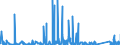 KN 63 /Exporte /Einheit = Preise (Euro/Tonne) /Partnerland: Tadschikistan /Meldeland: Eur27_2020 /63:Andere Konfektionierte Spinnstoffwaren; Warenzusammenstellungen; Altwaren und Lumpen