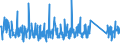KN 63 /Exporte /Einheit = Preise (Euro/Tonne) /Partnerland: Montenegro /Meldeland: Eur27_2020 /63:Andere Konfektionierte Spinnstoffwaren; Warenzusammenstellungen; Altwaren und Lumpen