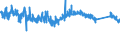 KN 63 /Exporte /Einheit = Preise (Euro/Tonne) /Partnerland: Guinea /Meldeland: Eur27_2020 /63:Andere Konfektionierte Spinnstoffwaren; Warenzusammenstellungen; Altwaren und Lumpen