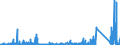 KN 63 /Exporte /Einheit = Preise (Euro/Tonne) /Partnerland: Liberia /Meldeland: Eur27_2020 /63:Andere Konfektionierte Spinnstoffwaren; Warenzusammenstellungen; Altwaren und Lumpen