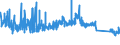KN 63 /Exporte /Einheit = Preise (Euro/Tonne) /Partnerland: Nigeria /Meldeland: Eur27_2020 /63:Andere Konfektionierte Spinnstoffwaren; Warenzusammenstellungen; Altwaren und Lumpen