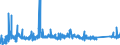 KN 63 /Exporte /Einheit = Preise (Euro/Tonne) /Partnerland: S.tome /Meldeland: Eur27_2020 /63:Andere Konfektionierte Spinnstoffwaren; Warenzusammenstellungen; Altwaren und Lumpen